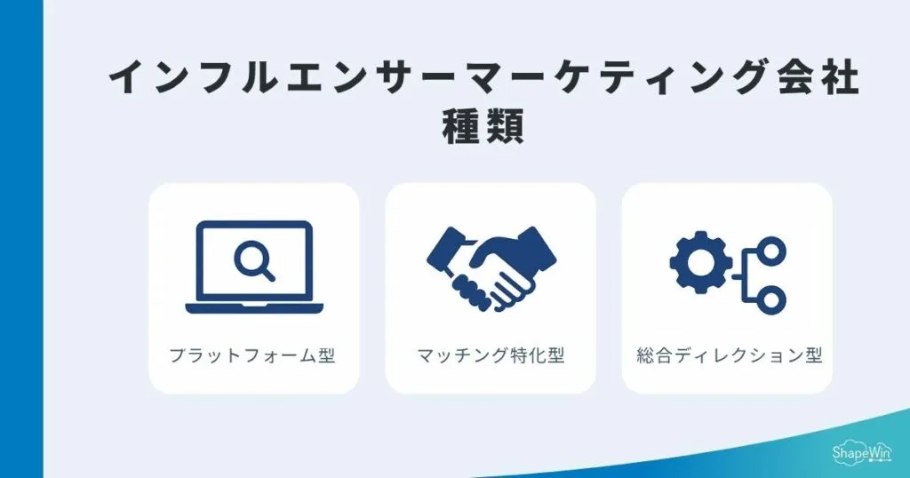 インフルエンサーマーケティング会社の種類と特徴＿インフォグラフィック